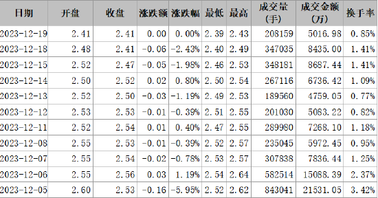 首航高科信披違規(guī)被正式處罰，索賠范圍清晰！
