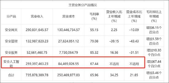 安博通新增貿(mào)易業(yè)務(wù)四季度營收驟增 巨額銷售費用流向神秘公司