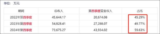 安博通新增貿(mào)易業(yè)務(wù)四季度營收驟增 巨額銷售費用流向神秘公司