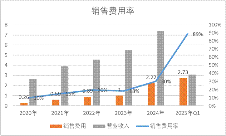 安博通新增貿(mào)易業(yè)務(wù)四季度營收驟增 巨額銷售費用流向神秘公司