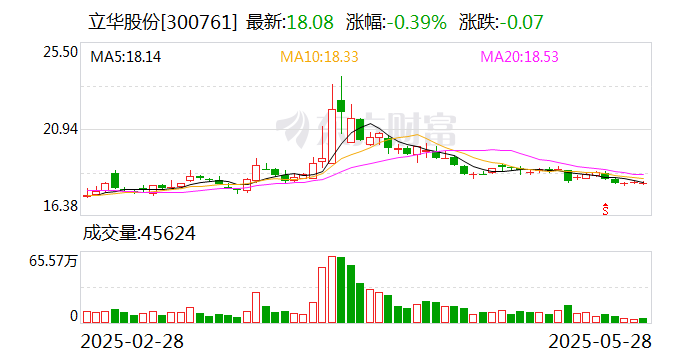立華股份：公司將繼續(xù)強(qiáng)化自身優(yōu)勢，不斷提升核心競爭力