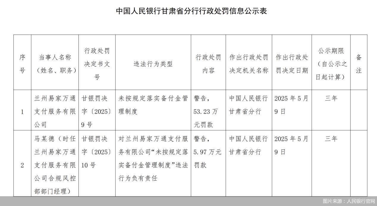 4月支付備付金連續(xù)回升，2.5萬億元是何水平？市場“出清”有何影響？
