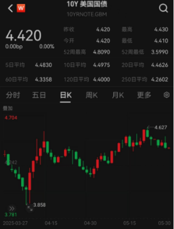 ETF日?qǐng)?bào)：綜合來(lái)看，支撐黃金的中長(zhǎng)期邏輯仍然堅(jiān)實(shí)，回調(diào)或恰是加倉(cāng)良機(jī)