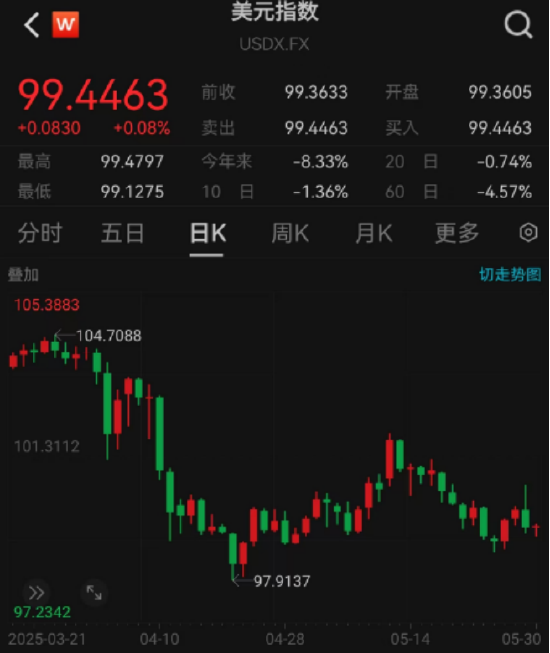 ETF日?qǐng)?bào)：綜合來(lái)看，支撐黃金的中長(zhǎng)期邏輯仍然堅(jiān)實(shí)，回調(diào)或恰是加倉(cāng)良機(jī)