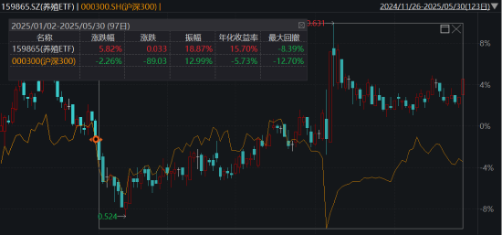 ETF日?qǐng)?bào)：綜合來(lái)看，支撐黃金的中長(zhǎng)期邏輯仍然堅(jiān)實(shí)，回調(diào)或恰是加倉(cāng)良機(jī)