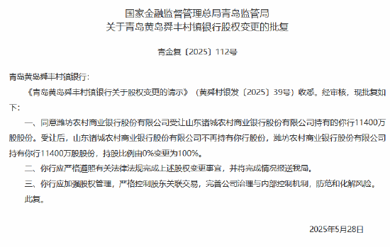 濰坊農(nóng)村商業(yè)銀行獲批受讓青島黃島舜豐村鎮(zhèn)銀行全部股權(quán)