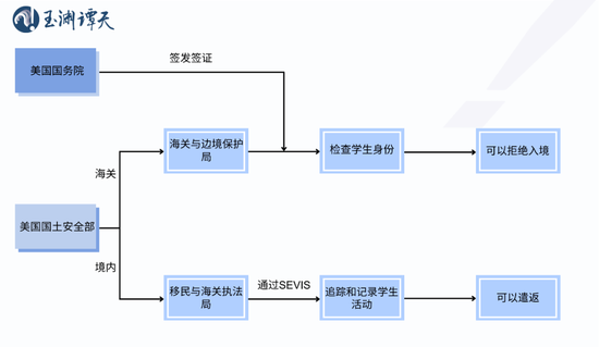 簽證限制升級(jí)背后：美國(guó)的困局