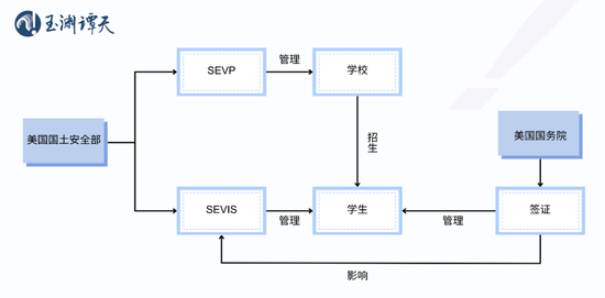 簽證限制升級(jí)背后：美國(guó)的困局