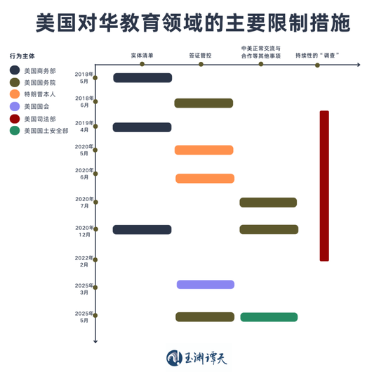簽證限制升級(jí)背后：美國(guó)的困局