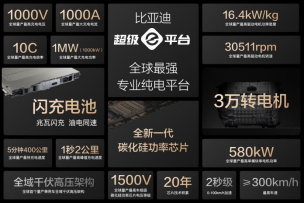 15000座！比亞迪與小桔充電、新電途共建兆瓦閃充生態(tài)