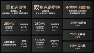 15000座！比亞迪與小桔充電、新電途共建兆瓦閃充生態(tài)