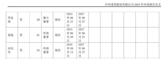 年薪僅9.52萬！瀘州老窖董事錢旭離職