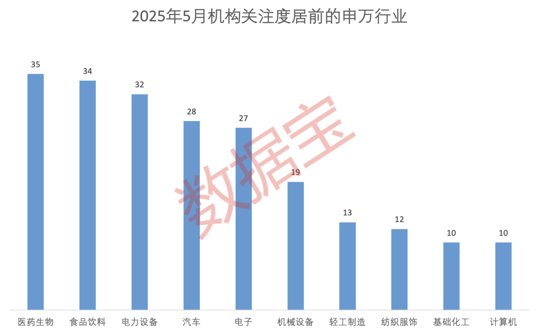 科技+消費雙主線爆發(fā)？多股評級獲上調！