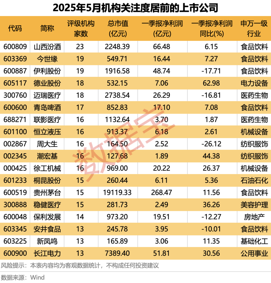 科技+消費雙主線爆發(fā)？多股評級獲上調！