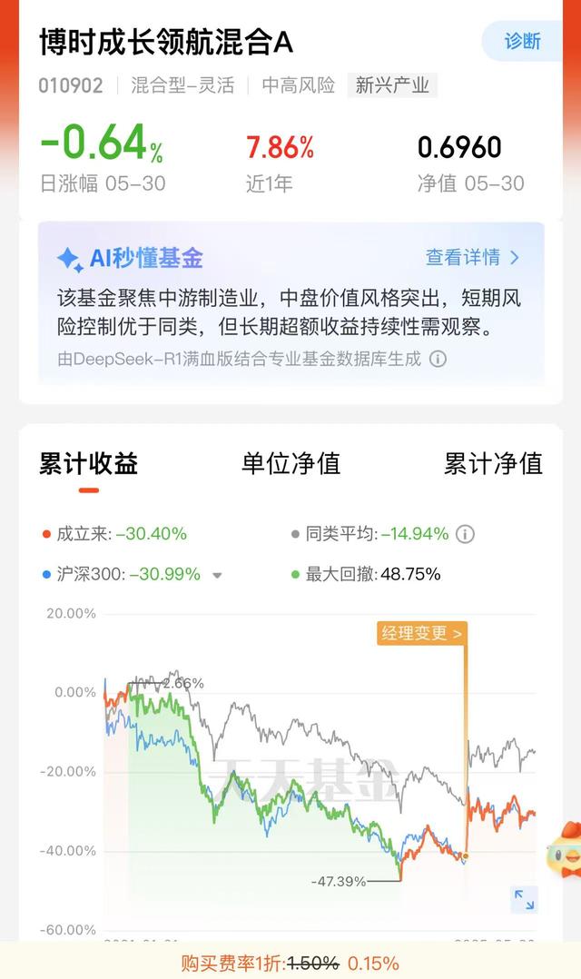 八旬老人花105萬買基金虧了30萬，狀告銀行，法院判了！案涉產(chǎn)品曾為博時(shí)旗下百億爆款基金