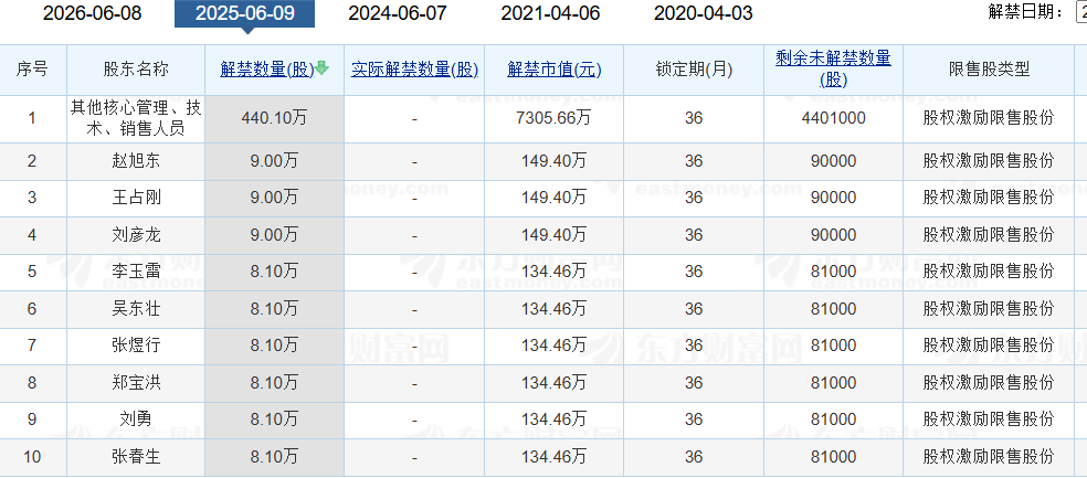 老白干酒515萬(wàn)股激勵(lì)股解禁在即！業(yè)績(jī)達(dá)標(biāo)與機(jī)構(gòu)調(diào)倉(cāng)下的股價(jià)博弈