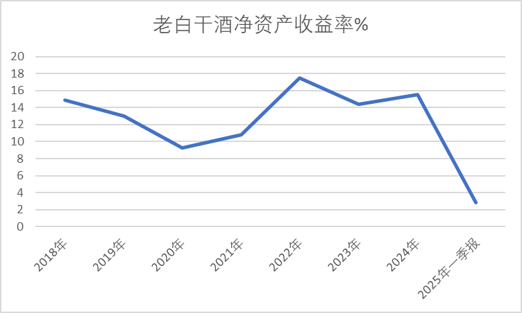 老白干酒515萬(wàn)股激勵(lì)股解禁在即！業(yè)績(jī)達(dá)標(biāo)與機(jī)構(gòu)調(diào)倉(cāng)下的股價(jià)博弈