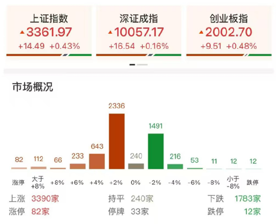 ETF日報：在地緣政治沖突前景不明、美元持續(xù)走弱的大背景下，黃金仍有長期配置的價值，可關注黃金基金ETF