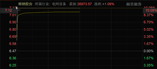 近4000股上漲！可控核聚變大消息，批量漲停！