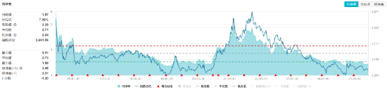 32億元主力資金狂買！化工ETF（516020）摸高1.35%，新能源車銷量激增引爆鋰電股！