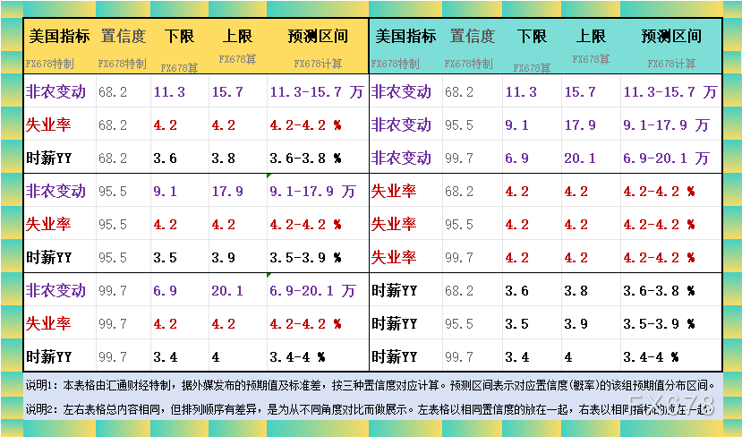 非農(nóng)最全前瞻：69家機(jī)構(gòu)大咖預(yù)測大比拼，精明預(yù)測又在暗示重要信號