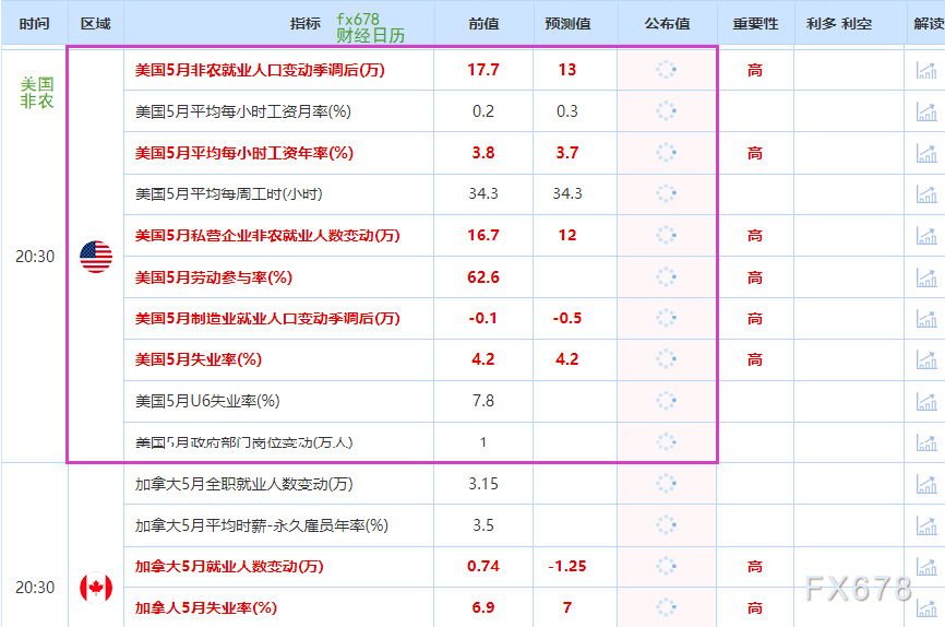 非農(nóng)最全前瞻：69家機(jī)構(gòu)大咖預(yù)測大比拼，精明預(yù)測又在暗示重要信號