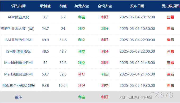 非農(nóng)最全前瞻：69家機(jī)構(gòu)大咖預(yù)測大比拼，精明預(yù)測又在暗示重要信號