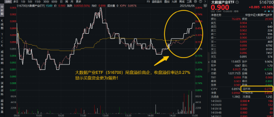 信創(chuàng)賽道火爆原因或已找到！信創(chuàng)ETF基金（562030）近10日吸金3.55億元！大數(shù)據(jù)產(chǎn)業(yè)ETF尾盤溢價(jià)飆升