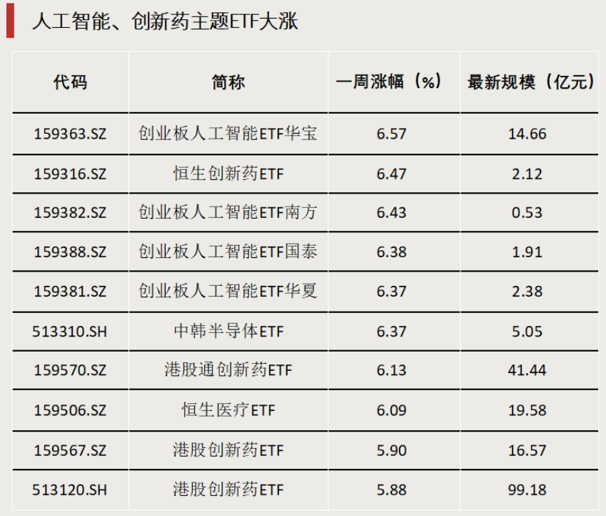 債券型ETF，邁入“三千億”時代