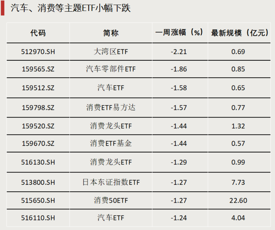 債券型ETF，邁入“三千億”時代