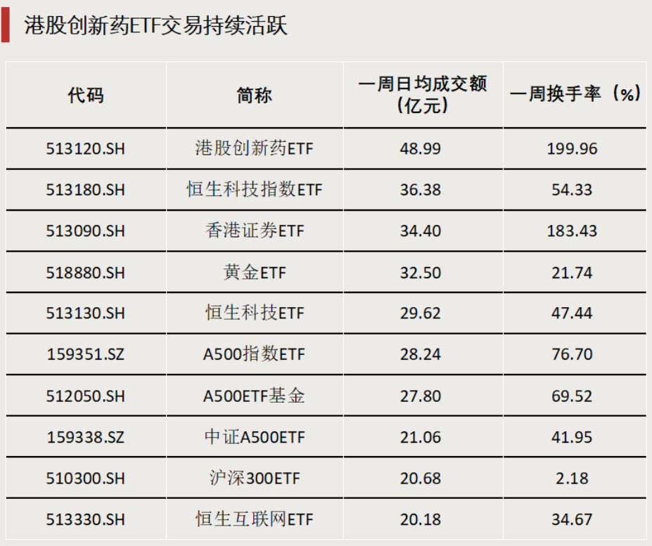 債券型ETF，邁入“三千億”時代