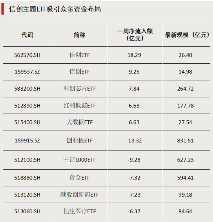 債券型ETF，邁入“三千億”時代