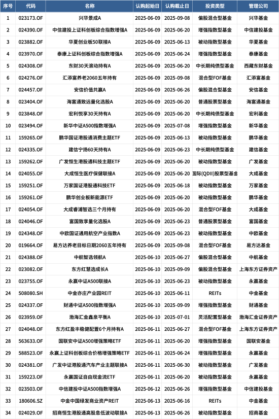量化投資探索AI前沿：海富通致遠(yuǎn)量化選股本周面市，擬任新銳基金經(jīng)理林立禾