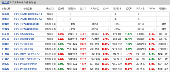 量化投資探索AI前沿：海富通致遠(yuǎn)量化選股本周面市，擬任新銳基金經(jīng)理林立禾