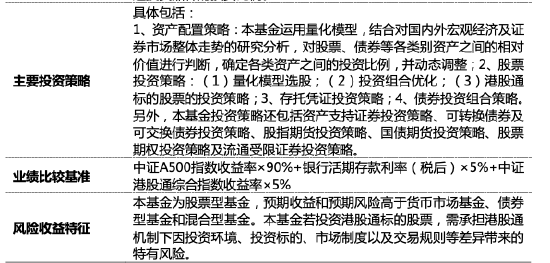 量化投資探索AI前沿：海富通致遠(yuǎn)量化選股本周面市，擬任新銳基金經(jīng)理林立禾