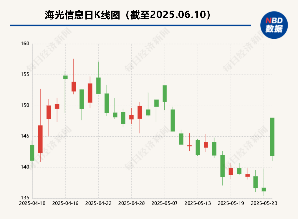 海光信息“吞并”中科曙光預(yù)案出爐 現(xiàn)金選擇權(quán)太“雞肋”？業(yè)內(nèi)人士：企業(yè)不想大量現(xiàn)金流出