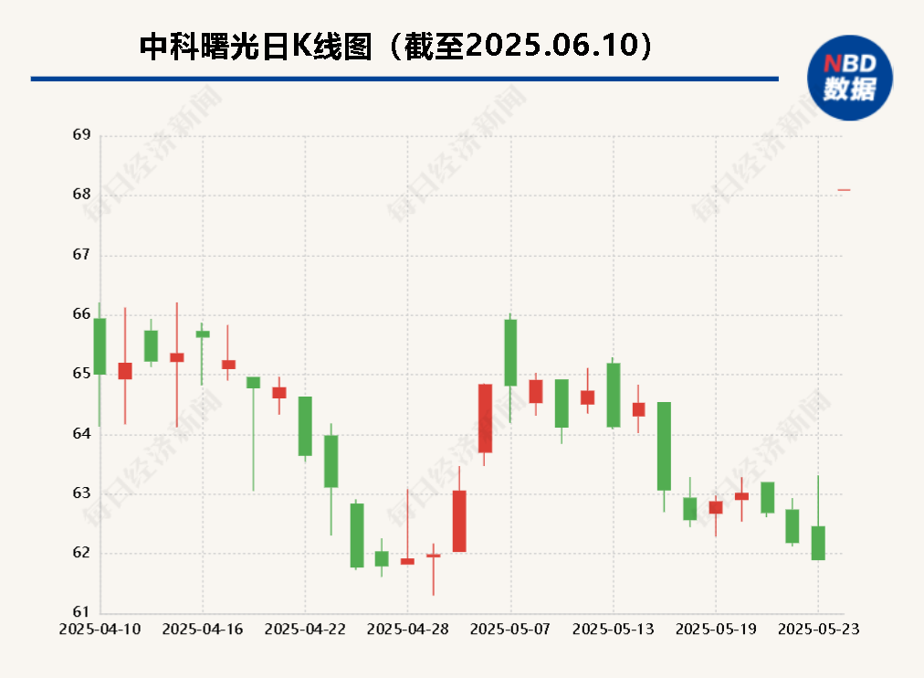 海光信息“吞并”中科曙光預(yù)案出爐 現(xiàn)金選擇權(quán)太“雞肋”？業(yè)內(nèi)人士：企業(yè)不想大量現(xiàn)金流出