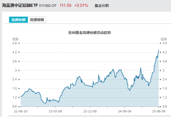 見證歷史！激增80%，這一產(chǎn)品狂飆，規(guī)模突破3100億元！