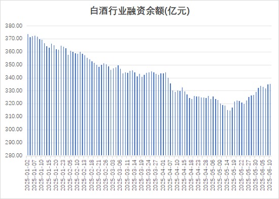 多路資金加倉白酒板塊，什么信號？