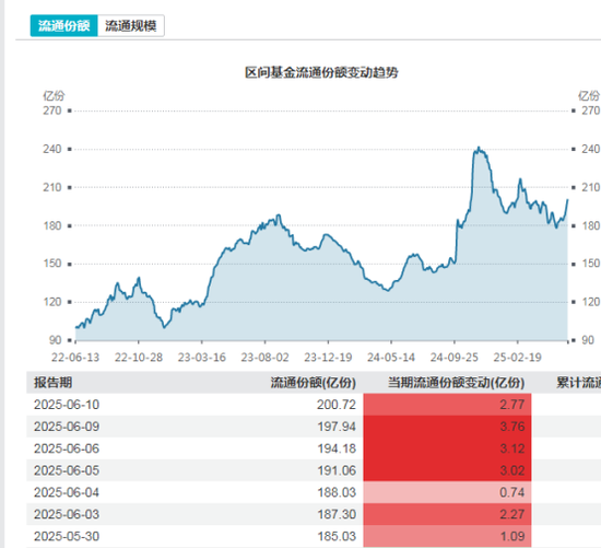 多路資金加倉白酒板塊，什么信號？