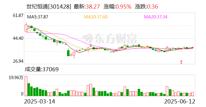 世紀恒通：公司是騰訊云的戰(zhàn)略伙伴