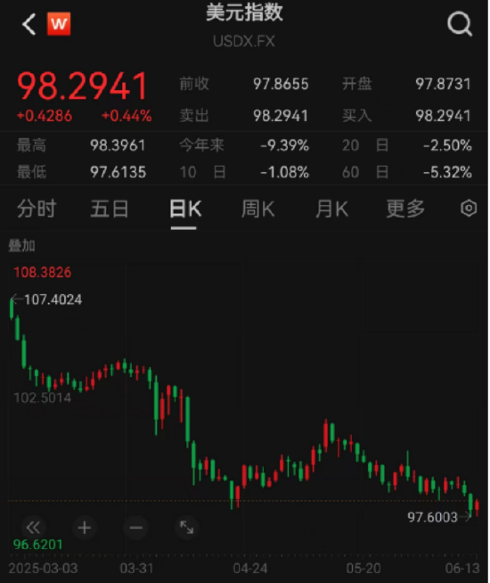 ETF日?qǐng)?bào)：十年期國債兼顧底倉防守和一定的久期進(jìn)攻屬性，值得投資者關(guān)注