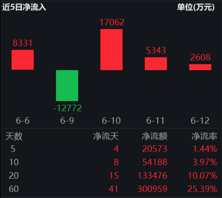 ETF日?qǐng)?bào)：十年期國債兼顧底倉防守和一定的久期進(jìn)攻屬性，值得投資者關(guān)注