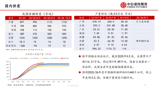 【白糖周報】中東局勢緊張推漲油價 關(guān)注巴西制糖比