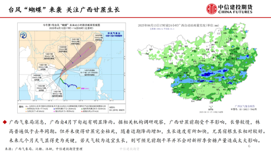 【白糖周報】中東局勢緊張推漲油價 關(guān)注巴西制糖比