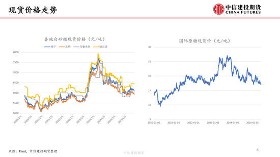 【白糖周報】中東局勢緊張推漲油價 關(guān)注巴西制糖比