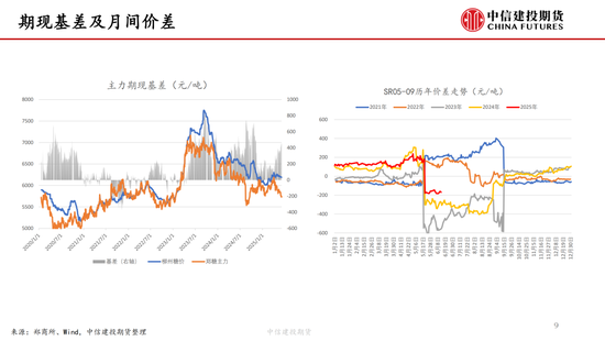 【白糖周報】中東局勢緊張推漲油價 關(guān)注巴西制糖比