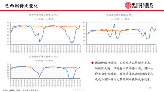 【白糖周報】中東局勢緊張推漲油價 關(guān)注巴西制糖比