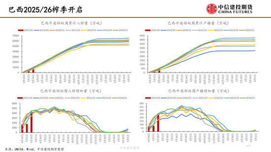【白糖周報】中東局勢緊張推漲油價 關(guān)注巴西制糖比