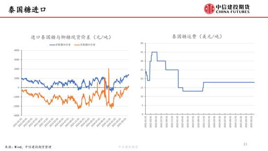 【白糖周報】中東局勢緊張推漲油價 關(guān)注巴西制糖比